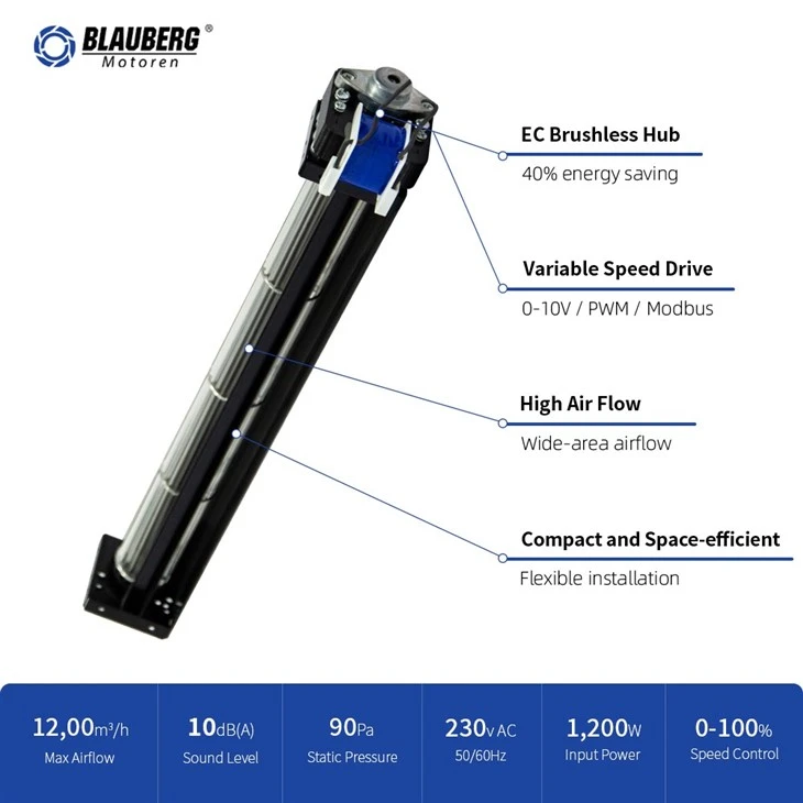 Blauberg 40mm AC Cross Flow Fans For Air Conditioner suppliers