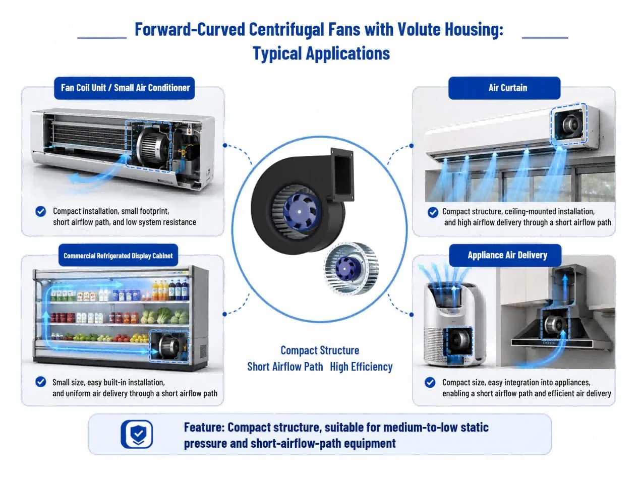 Forward-CurvedCentrifugalFanswithVoluteHousing Forward-CurvedCentrifugalFanswithVoluteHousing