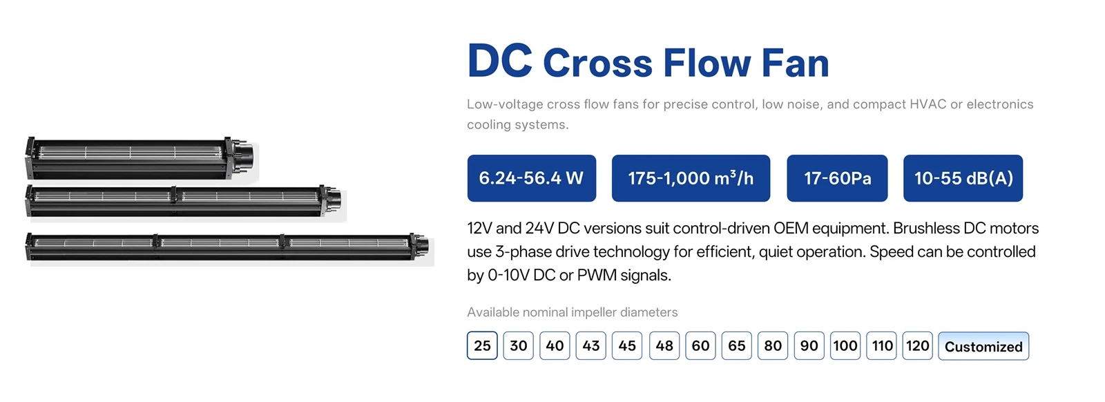 DC Cross Flow Fans DC Cross Flow Fans