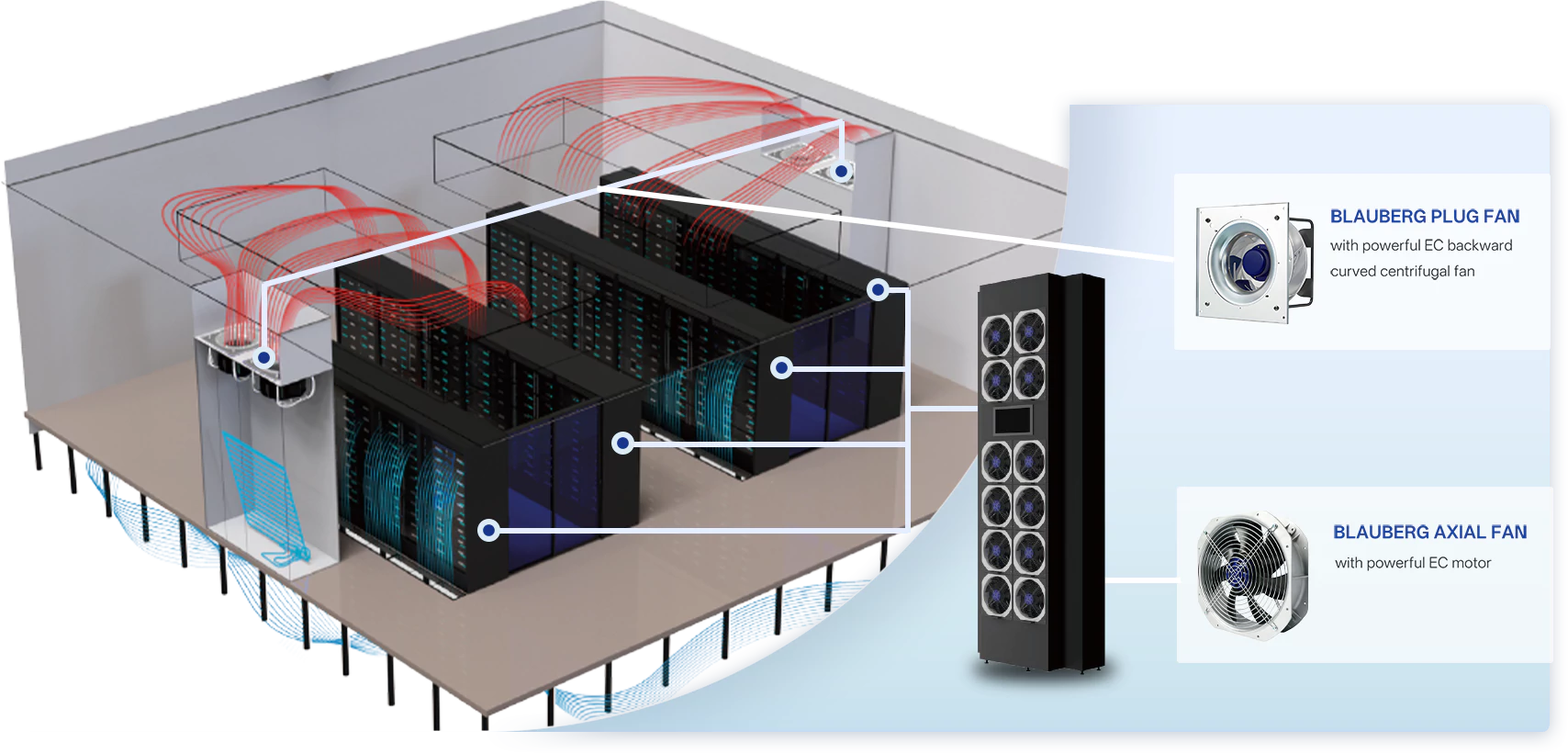 CRAC computer room airflow solution