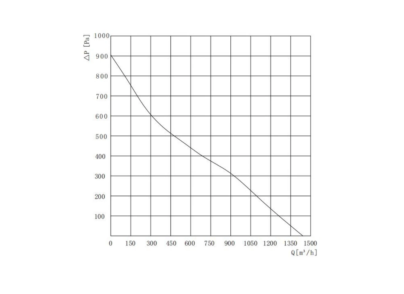 curve142 curve142