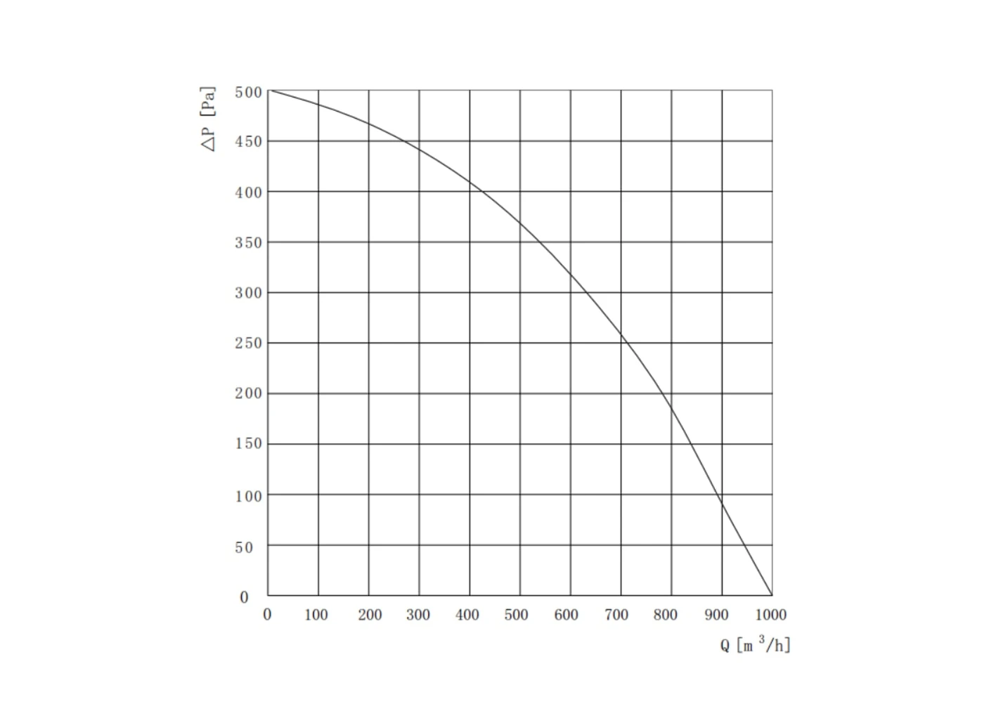 curve135 curve135