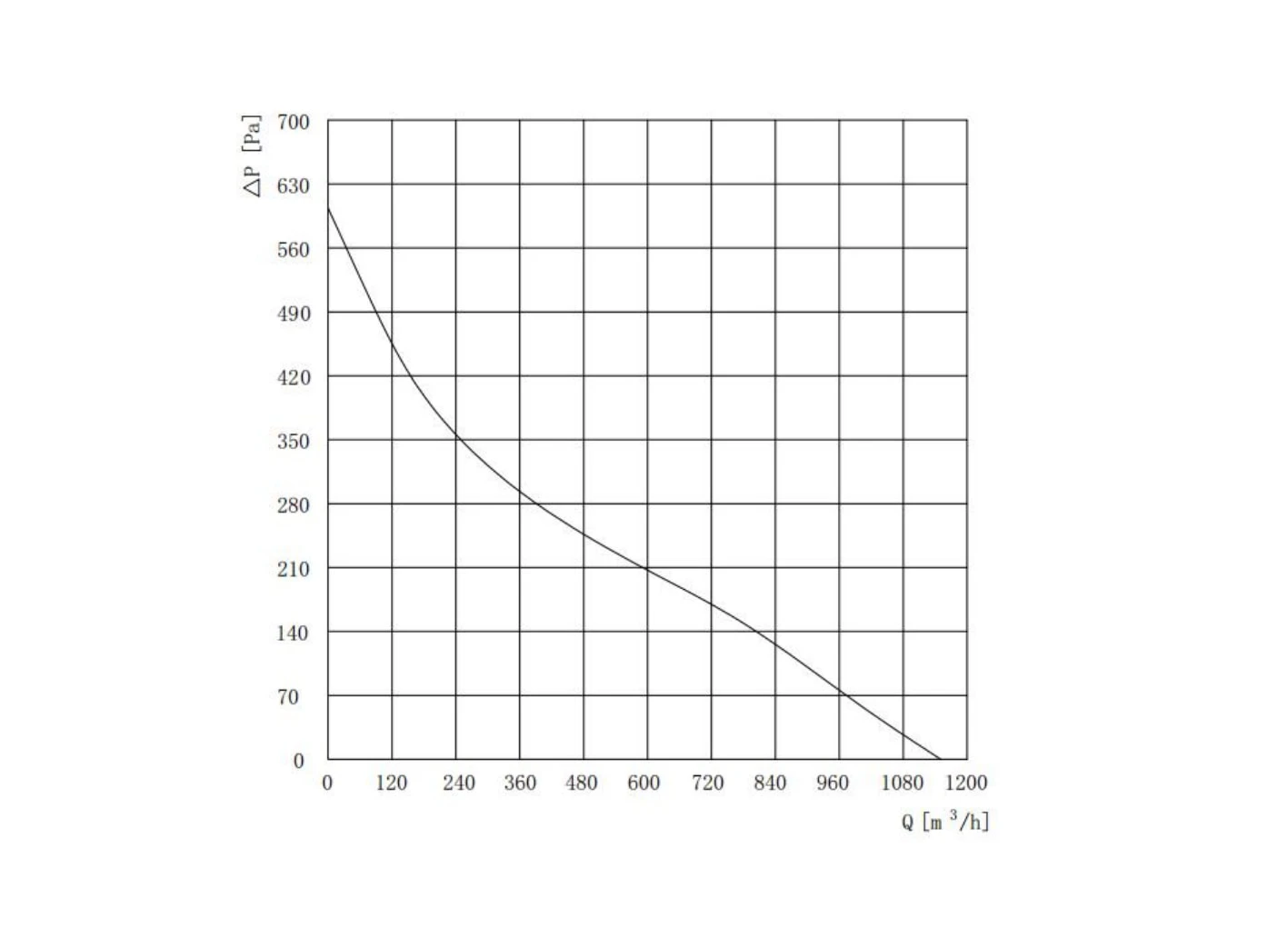 curve136 curve136