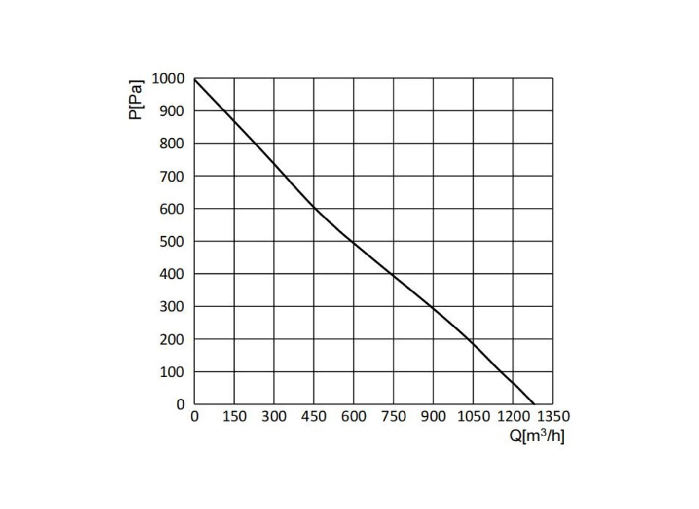 curve141 curve141