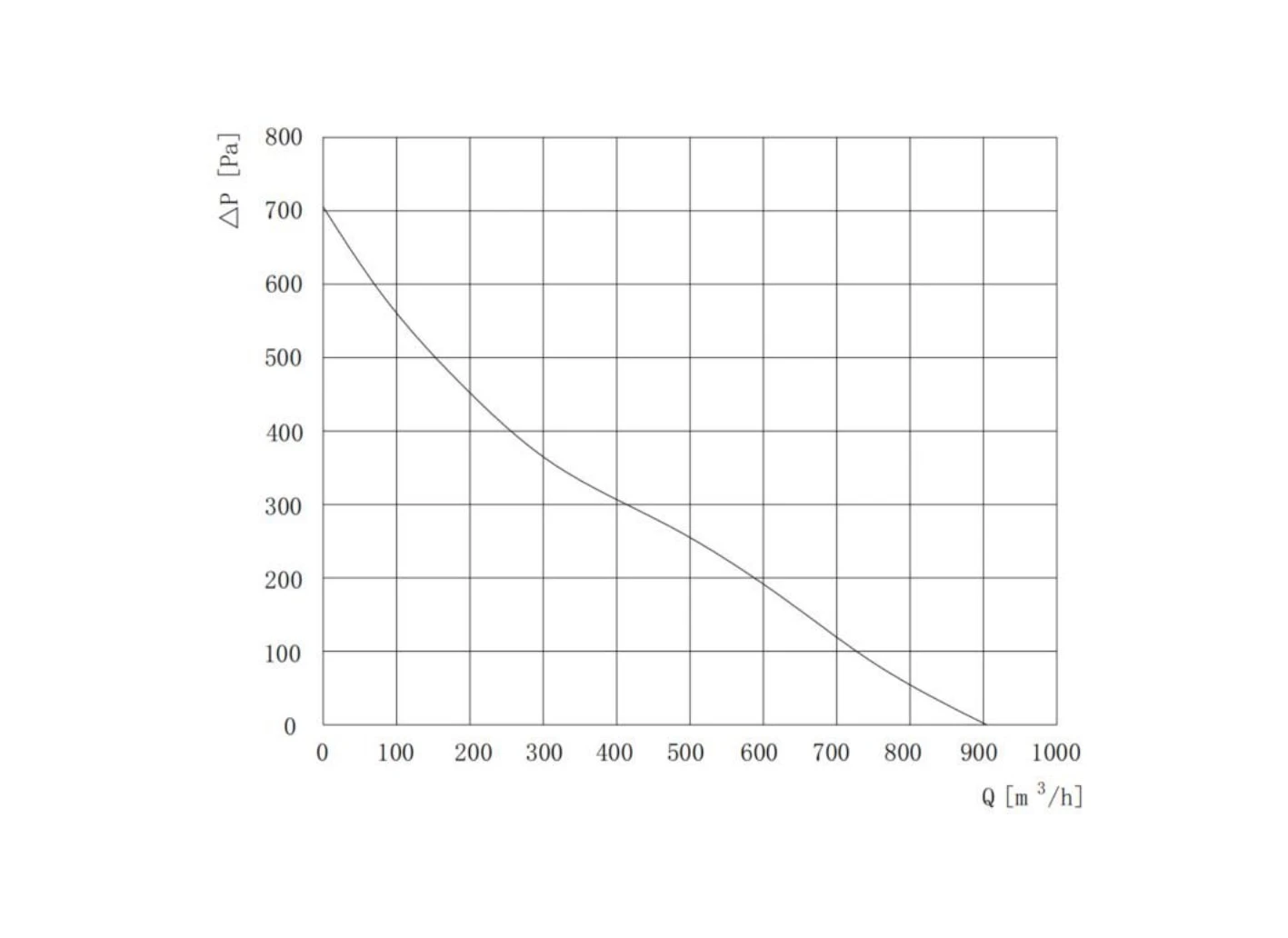 curve134 curve134