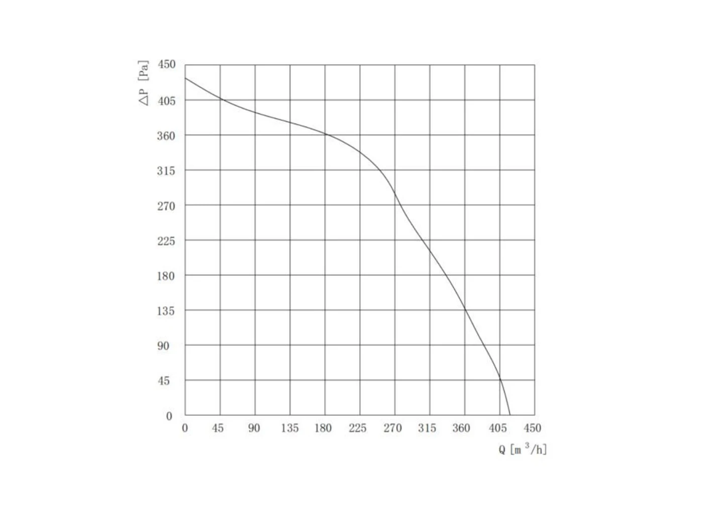 curve127 curve127