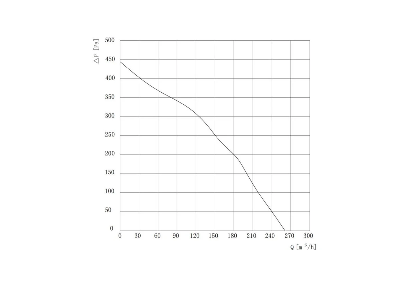 curve125 curve125
