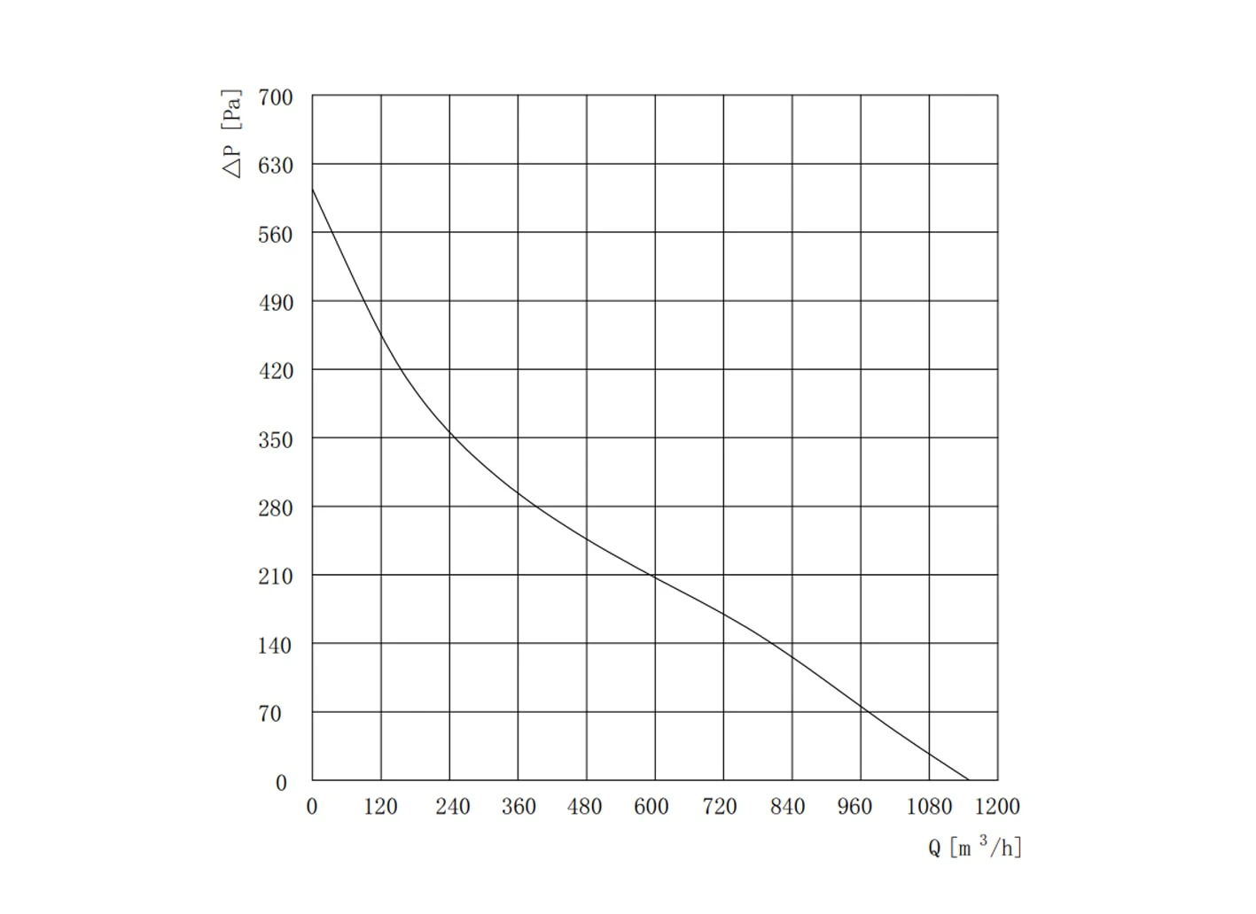 curve185 curve185