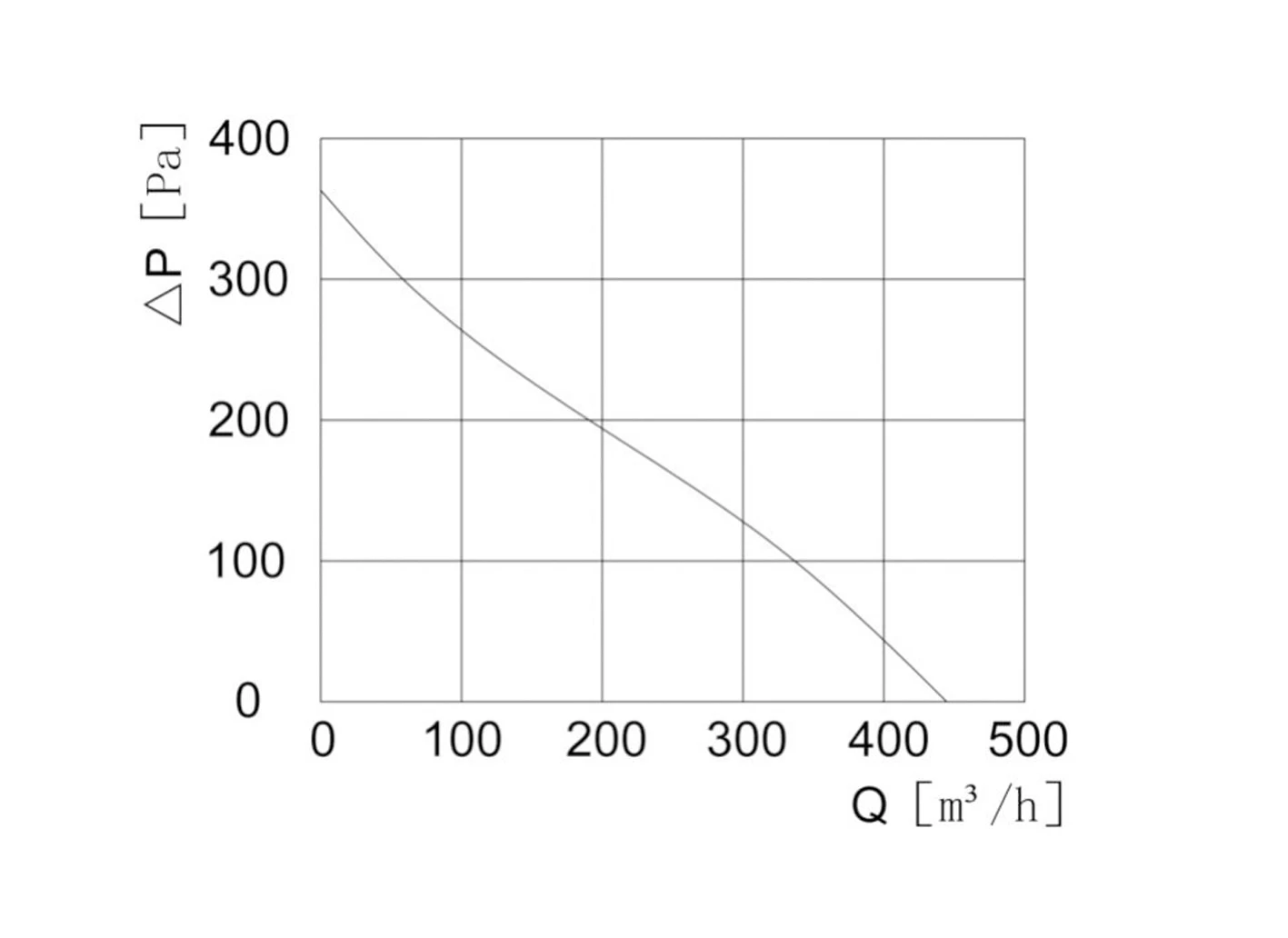 curve183 curve183