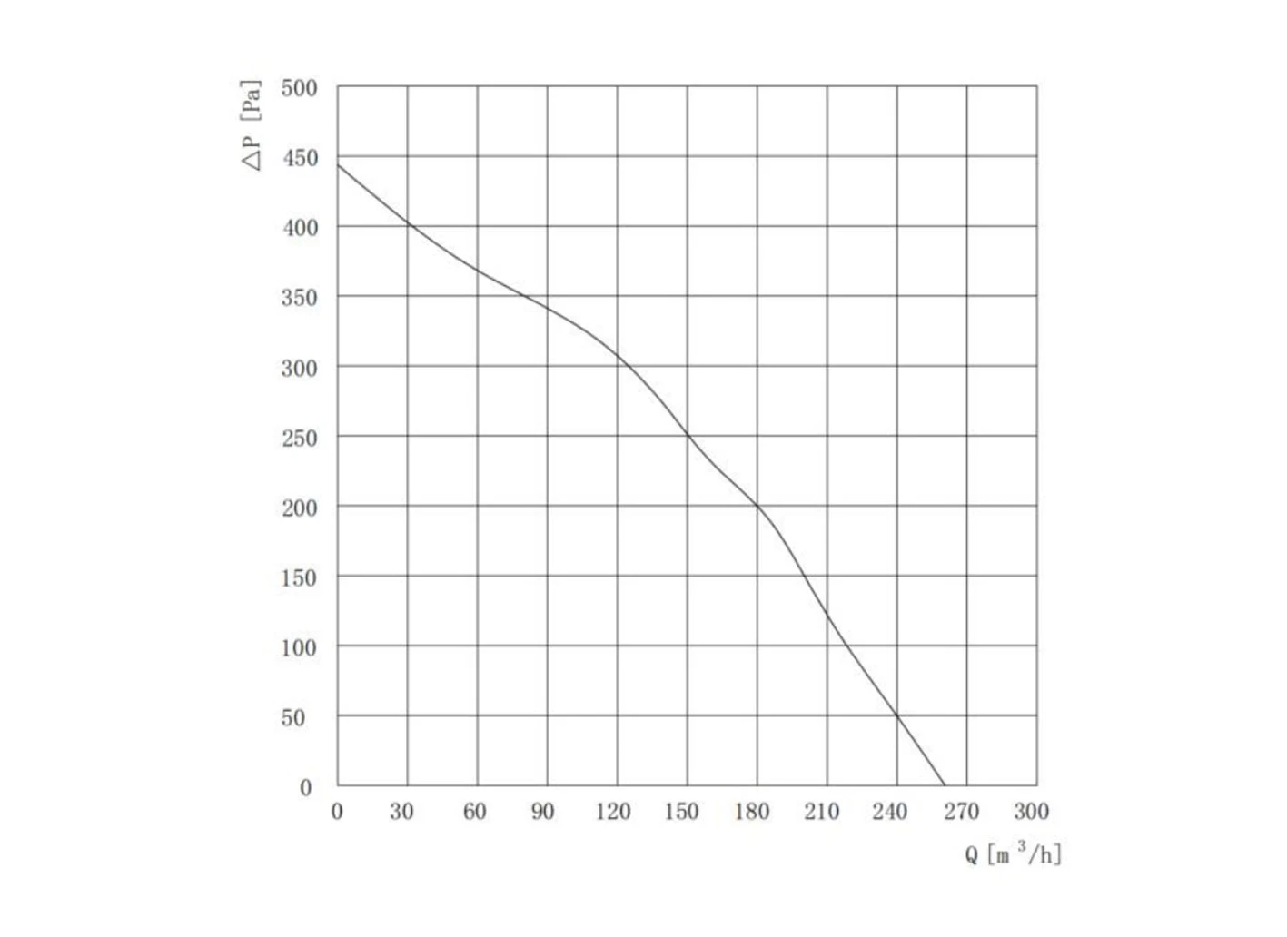 curve182 curve182