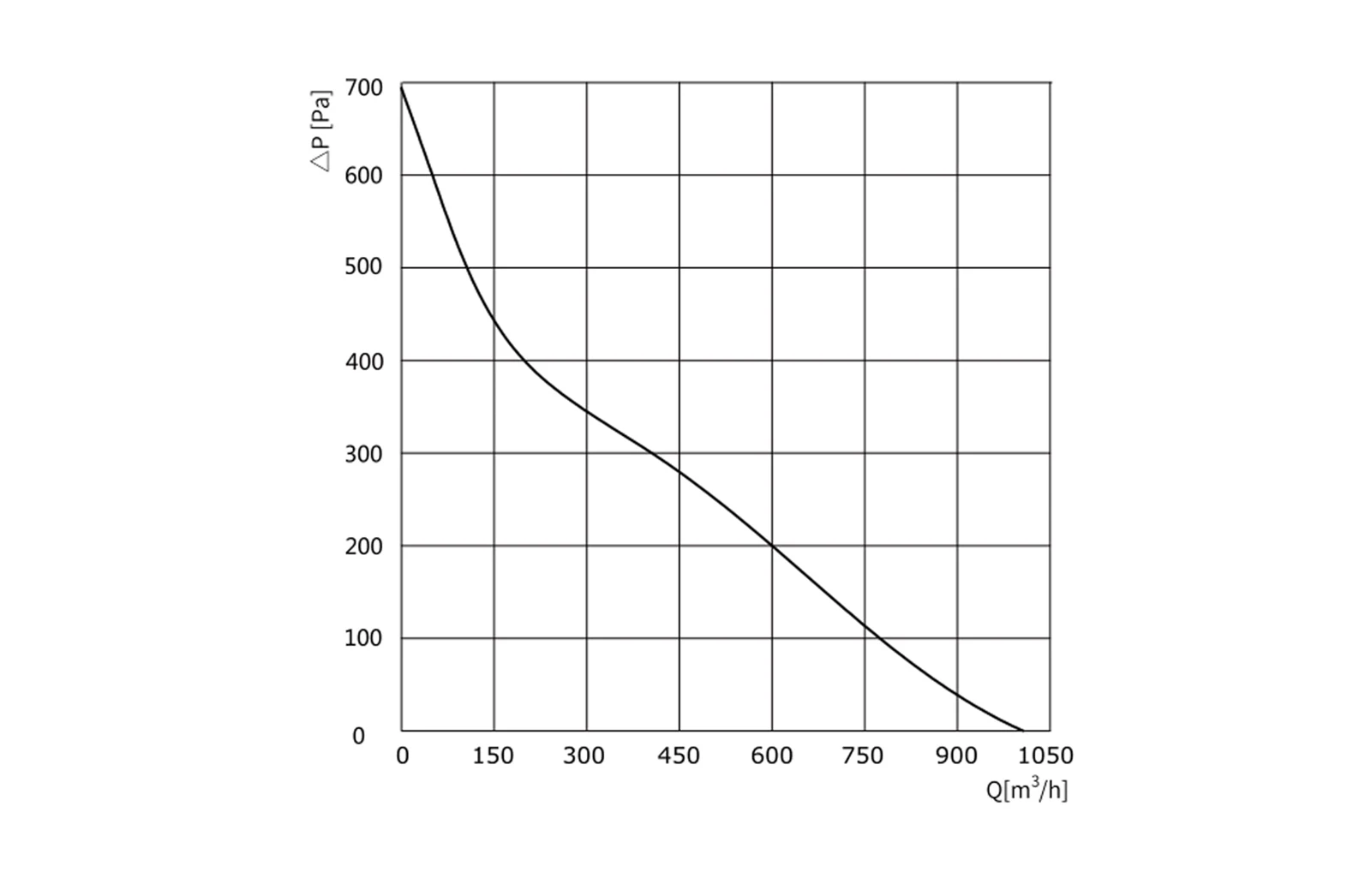 curve170 curve170