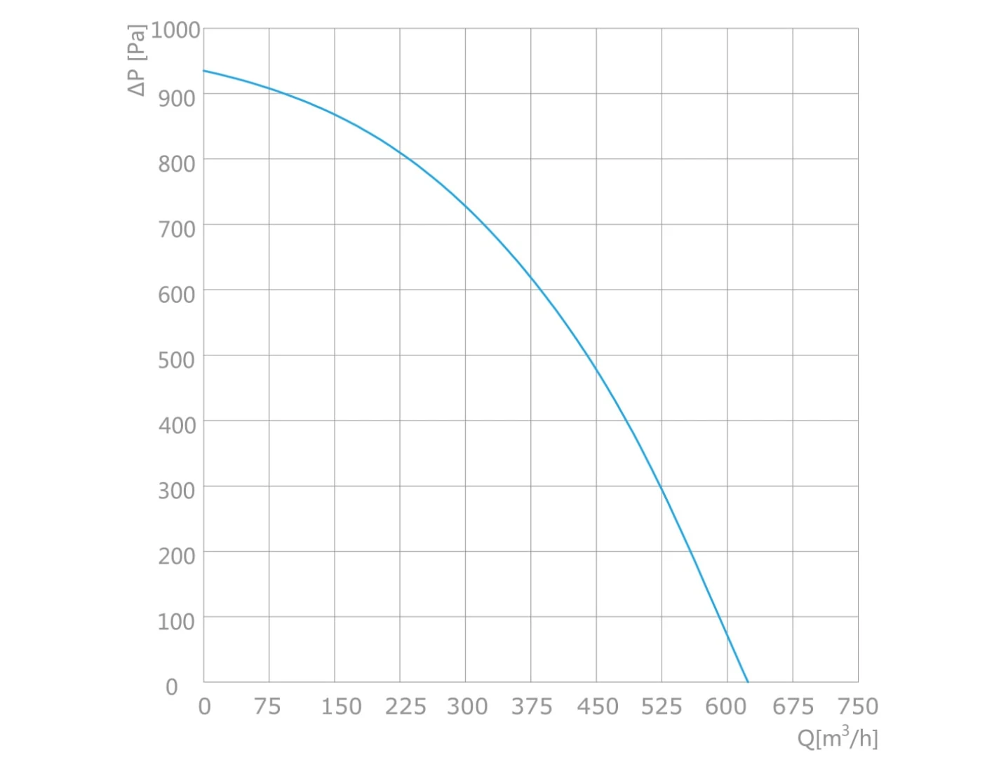 curve28