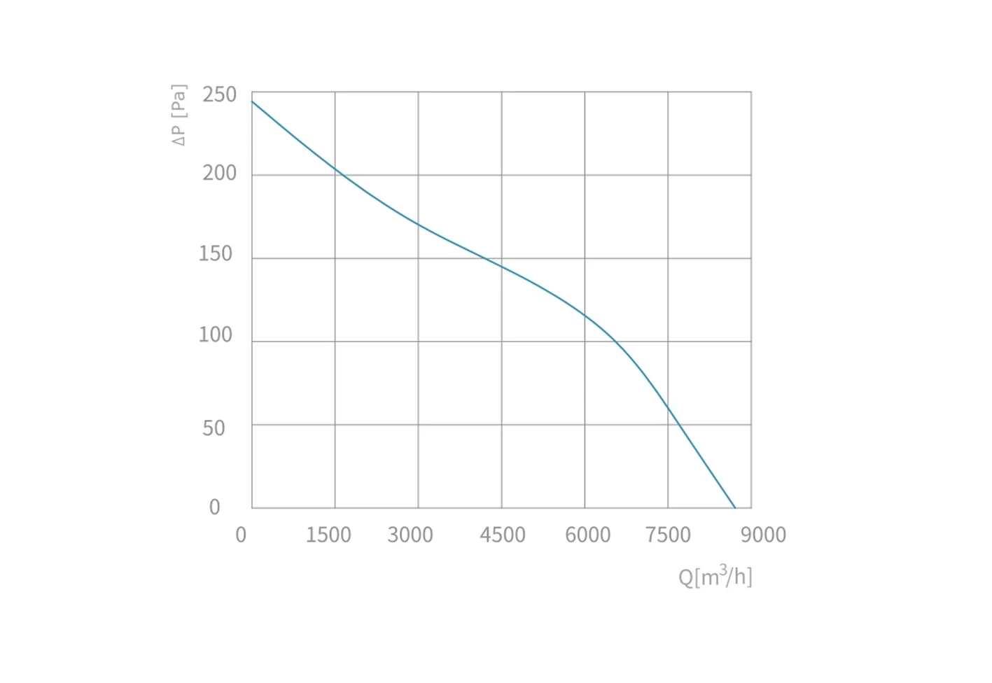curve188 curve188