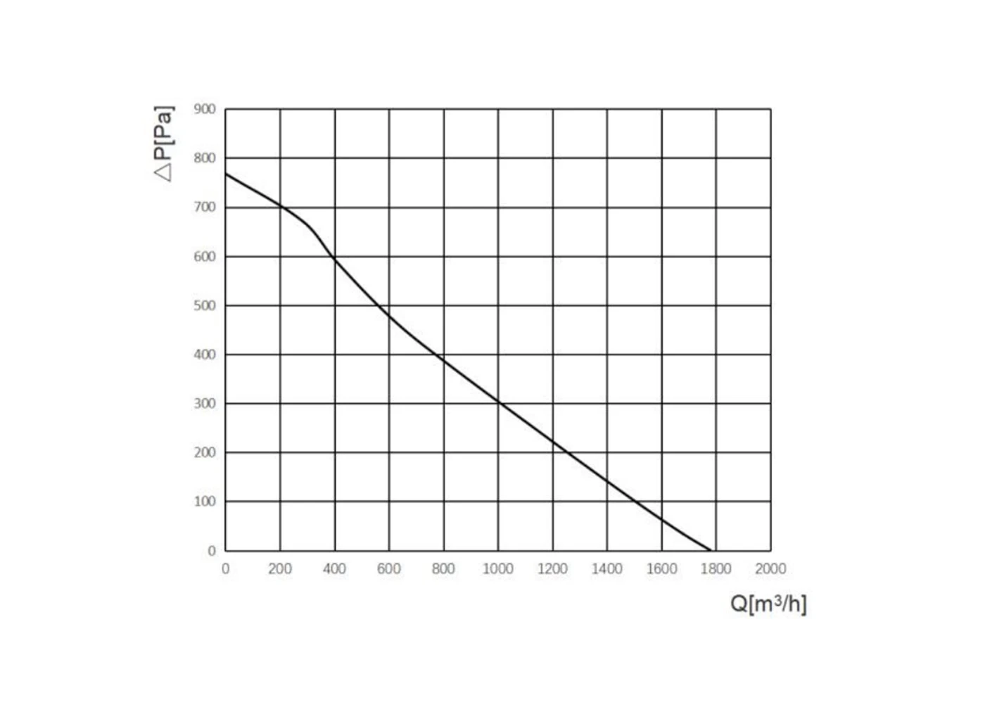 curve61 curve61